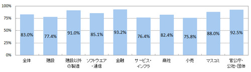 図1充足率-thumb-500x143-2174
