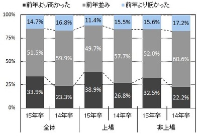 図4選考途中の辞退率-thumb-400x275-2184