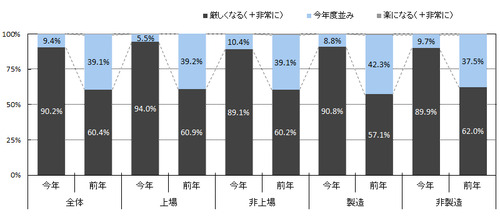 図8次年度の採用-thumb-500x218-2204