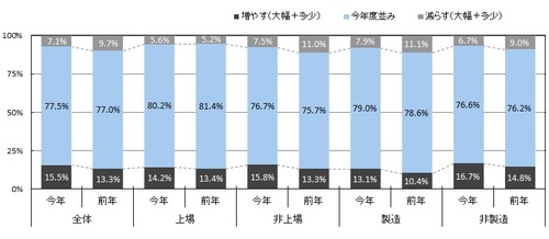 図9次年度の採用数-thumb-500x218-2207
