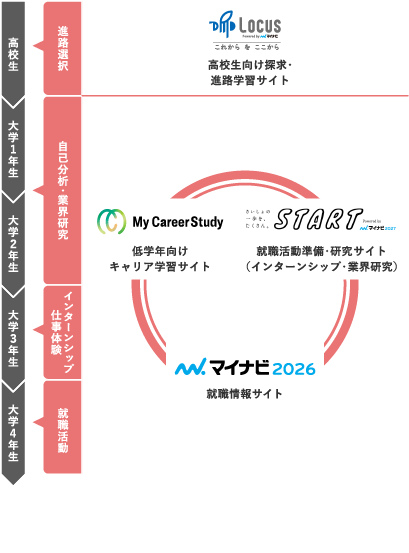 キャリアデザイン
