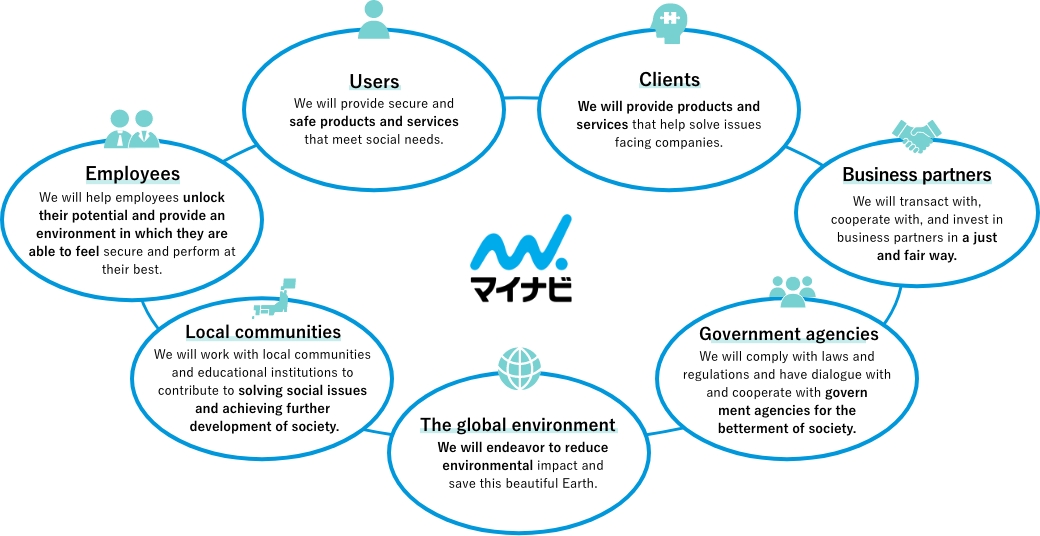 Diagram of Our Relationship With Stakeholders